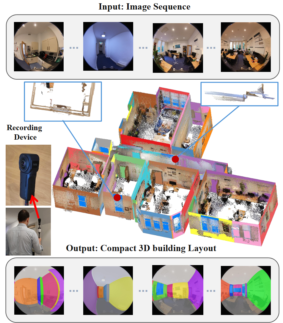 seqlayout3d.png